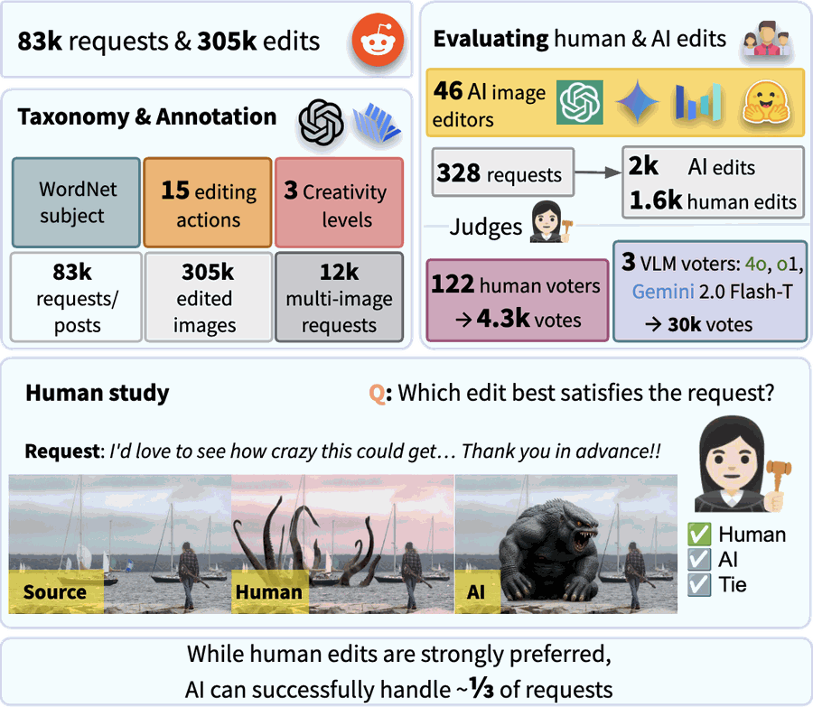 Image Editing AI